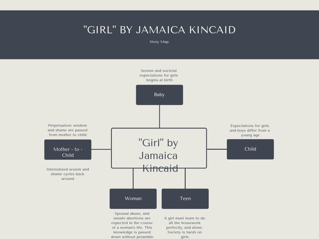 jamaica kincaid girl poem